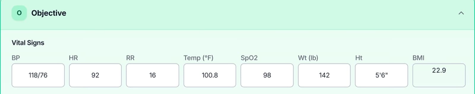 The Objective section of a signed note — vital signs in their own fields: blood pressure 118/76, heart rate 92, respiratory rate 16, temperature 100.8 °F, SpO2 98, weight 142 lb, height 5 ft 6 in, and a computed BMI of 22.9